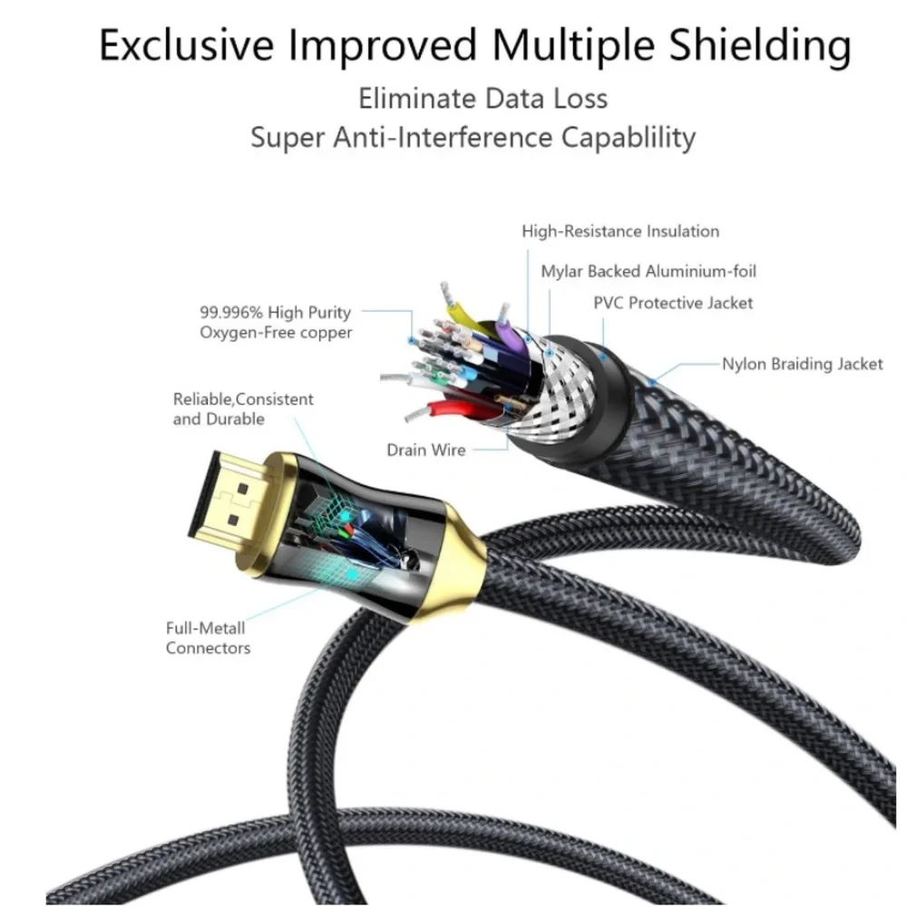 POLOK 4K HDMI Cable 15ft Prime,HDR HDMI Cable 4K 2.0b,HDMI Cord Braided, 18Gbps